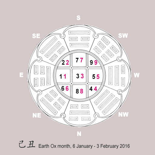 2016 Flying Star Chart