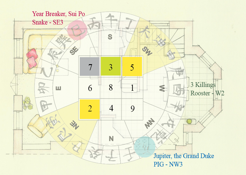 Feng Shui Measurement Chart